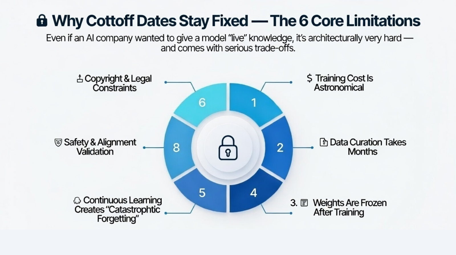 Core limitations about cutoff dates