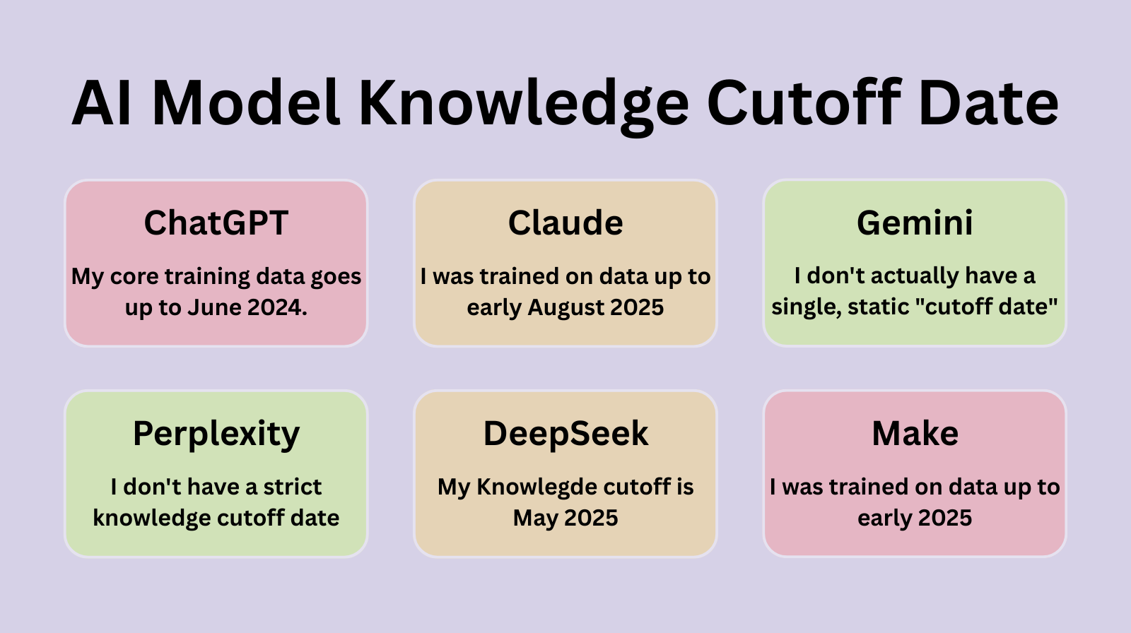 Evidence Knowledge Cutoff of Models